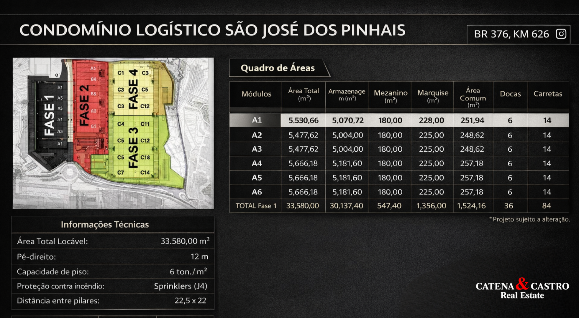 Condomínio Logístico São José dos Pinhais